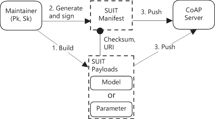artificial intelligence in power station research paper figure 4