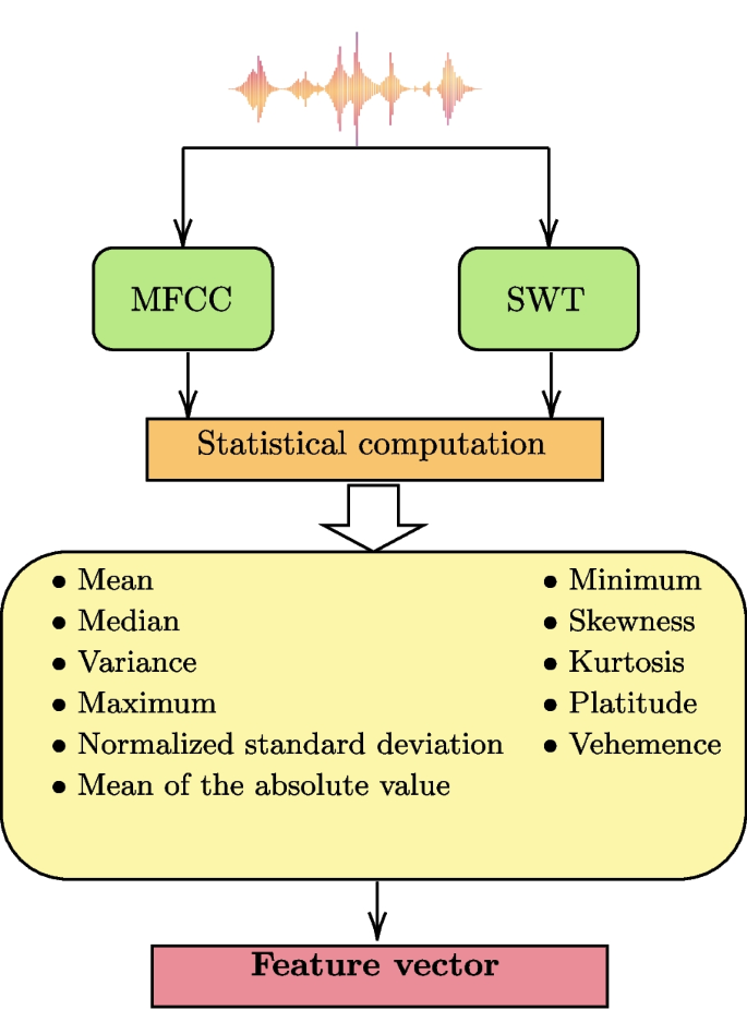 Handling data scarcity through data augmentation for detecting ...