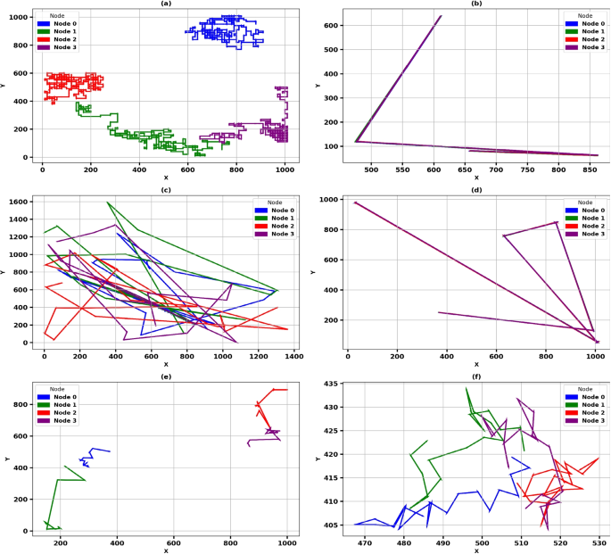 Enhanced deep learning approach for high-accuracy mobility coordinate ...