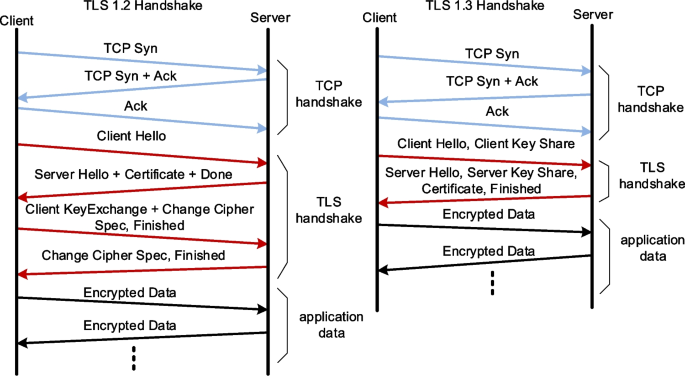 Towards identification of network applications in encrypted traffic ...