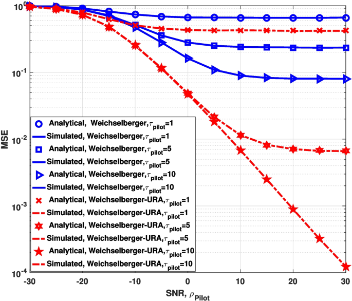 Downlink channel estimation in FDD massive MIMO using eigenstructure ...