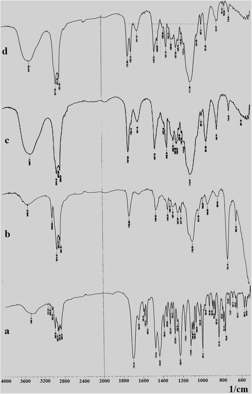 Enhancement Of Solubility And Dissolution Rate Of Loratadine With Gelucire 50 13 Springerlink Enhancement Of Solubility And Dissolution Rate Of Loratadine With Gelucire 50 13 Springerlink