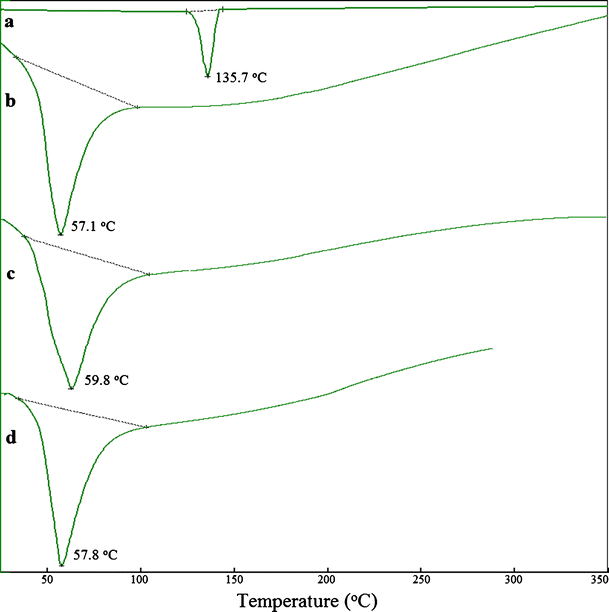 Enhancement Of Solubility And Dissolution Rate Of Loratadine With Gelucire 50 13 Springerlink Enhancement Of Solubility And Dissolution Rate Of Loratadine With Gelucire 50 13 Springerlink