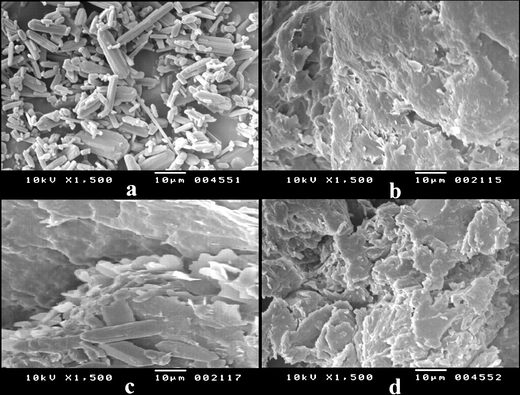 Enhancement Of Solubility And Dissolution Rate Of Loratadine With Gelucire 50 13 Springerlink Enhancement Of Solubility And Dissolution Rate Of Loratadine With Gelucire 50 13 Springerlink