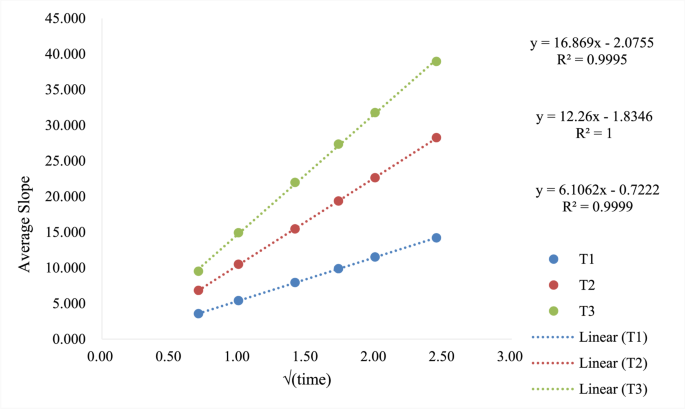 IVRT and IVPT of Desonide Lotion and Cream: Correlation with Human ...