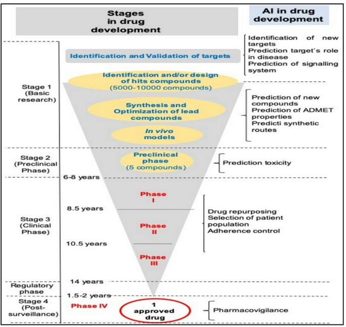AI-Driven Drug Formulation Development: Transforming the Future of ...