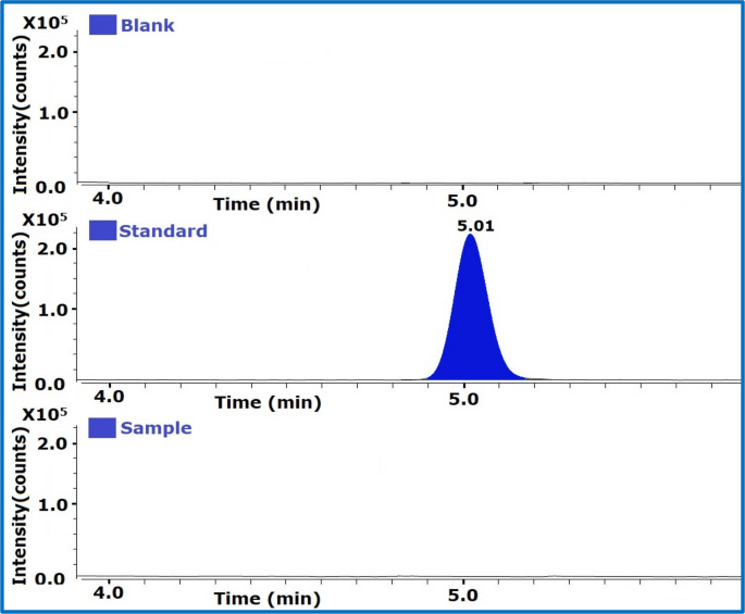 Sensitive GC-MS Quantification of Mutagenic Impurity in the Antifungal ...