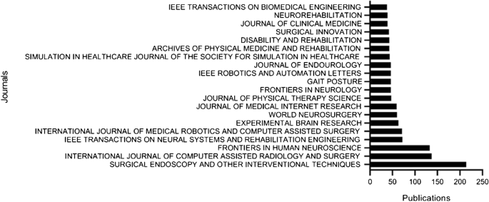virtual reality in medical field research paper figure 9