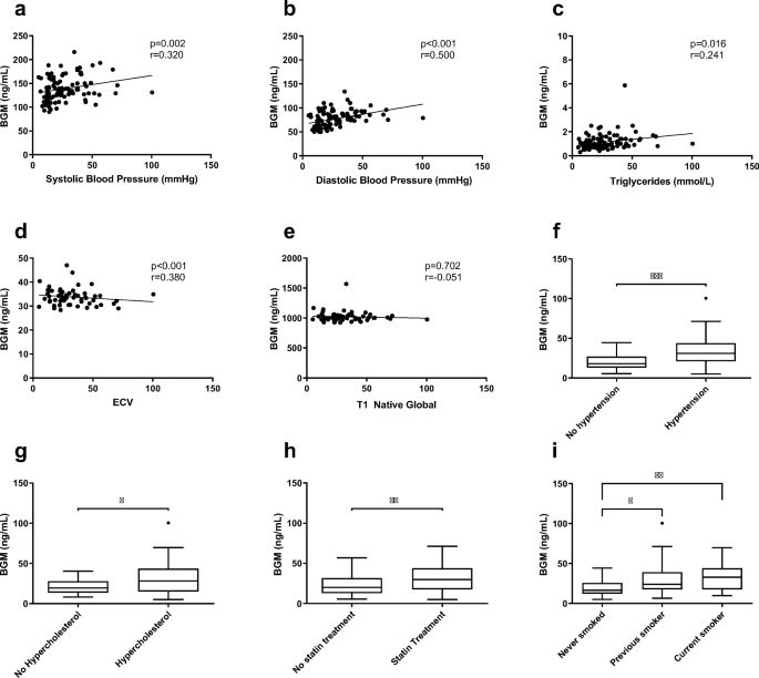 Proteoglycan Remodeling Is Accelerated In Females With Angina Pectoris And Diffuse Myocardial Fibrosis The Ipower Study Springerlink