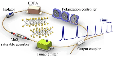 Solution processed MoS 2-PVA composite for sub-bandgap mode-locking of a wideband tunable ultrafast Er: fiber laser