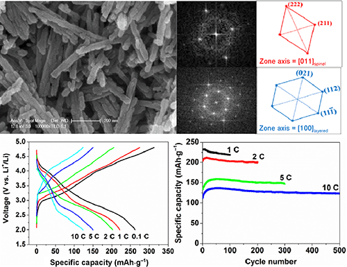 Spinel-layered integrate structured nanorods with both high capacity and  superior high-rate capability as cathode material for lithium-ion batteries  | SpringerLink