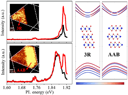 Valley polarization in stacked MoS2 induced by circularly polarized light |  SpringerLink