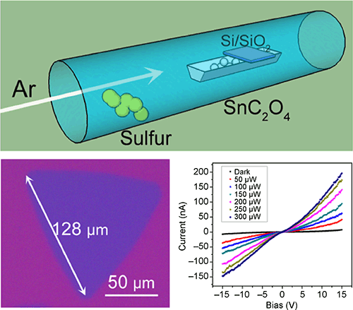 Synthesis Of Large Scale Atomic Layer Sns 2 Through Chemical Vapor Deposition Springerlink