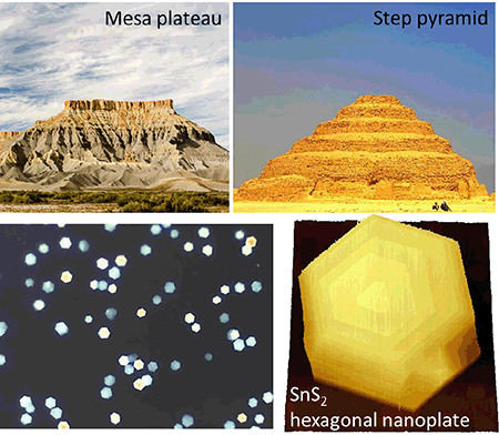 Controlled growth and photoconductive properties of hexagonal SnS2 nanoflakes with mesa-shaped steps |