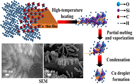 One Step Synthesis Of Novel Snowflake Like Si O Si C Nanostructures On 3d Graphene Cu Foam By Chemical Vapor Deposition Springerlink