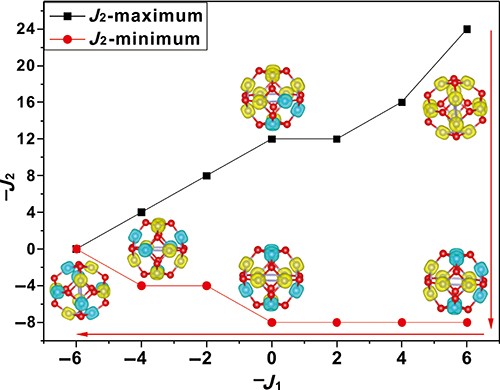 Ility Of The Fe12o12 Cer Nano