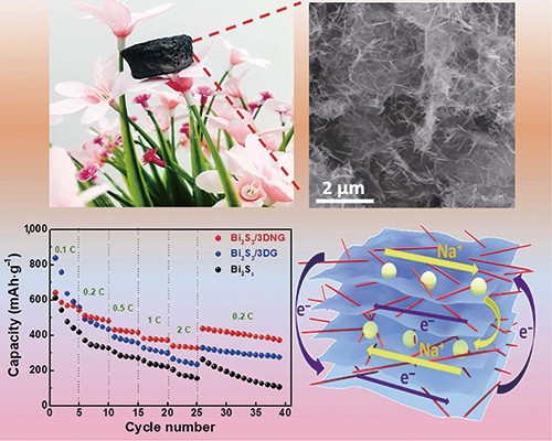 Nanostructured Bi 2 S 3 Encapsulated Within Three Dimensional N Doped Graphene As Active And Flexible Anodes For Sodium Ion Batteries Springerlink