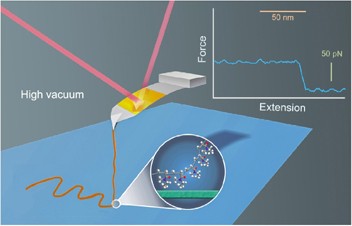 Detecting van der Waals forces between a single polymer repeating unit and  a solid surface in high vacuum | SpringerLink