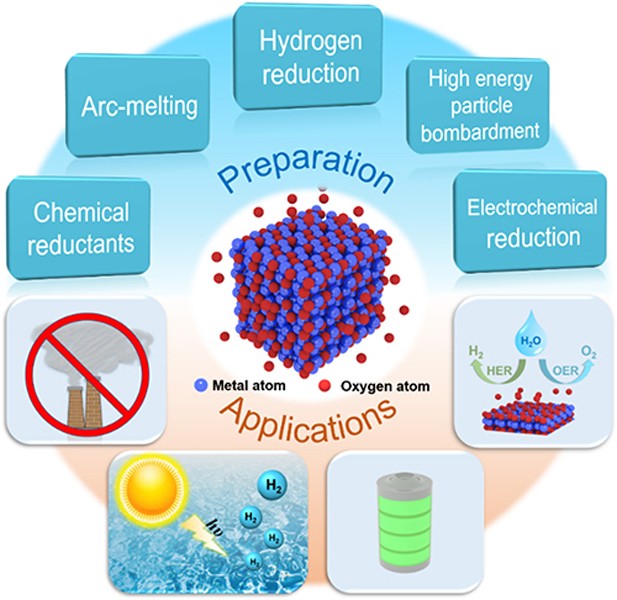 Oxygen-deficient metal oxides: Synthesis routes and applications in energy  and environment | SpringerLink