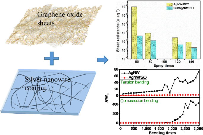 Pdf Electrical And Optical Properties Of Silver Oxide Ag 2 O Thin Films Prepared By Reactive Electron Beam Evaporation