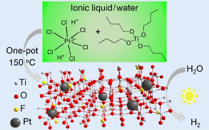 Ionic Liquids Produce Heteroatom Doped Pt Tio 2 Nanocrystals For Efficient Photocatalytic Hydrogen Production Springerlink Ionic Liquids Produce Heteroatom Doped Pt Tio 2 Nanocrystals For Efficient Photocatalytic Hydrogen Production Springerlink