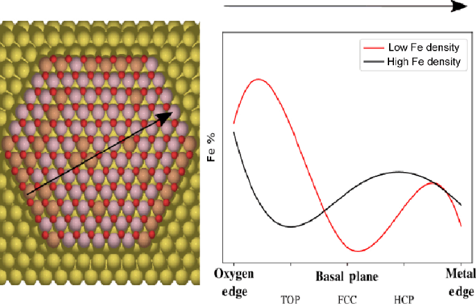 Anisotropic iron-doping patterns in two-dimensional cobalt oxide nanoislands on Au(111)