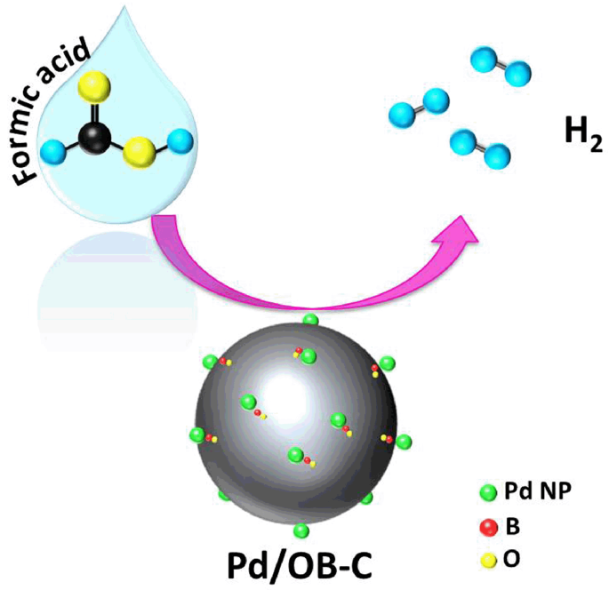 Immobilizing palladium nanoparticles on boron-oxygen-functionalized carbon  nanospheres towards efficient hydrogen generation from formic acid |  SpringerLink