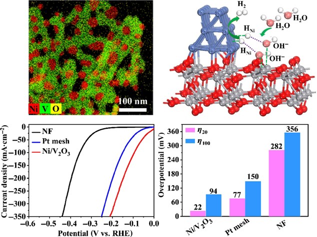 Interfacial Engineering Of Ni V 2 O 3 For Hydrogen Evolution Reaction Springerlink