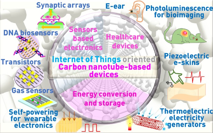 Crack-Assisted Field Emission Enhancement of Carbon Nanotube Films for  Vacuum Electronics