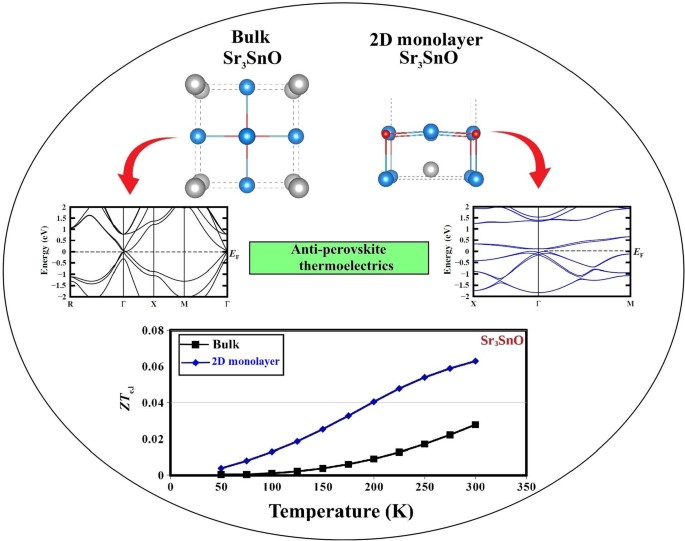 Robust weak antilocalization due to spin-orbital entanglement in