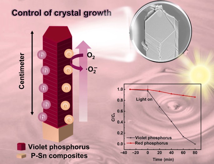 Phosphogermanate Crystal: A New Ultraviolet–Infrared Nonlinear