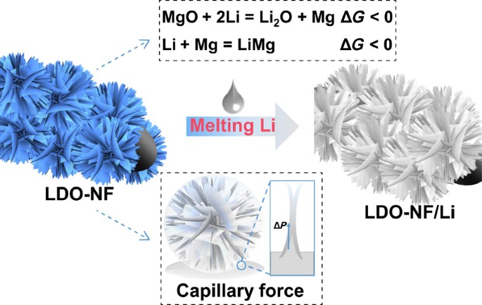 https://media.springernature.com/lw685/springer-static/image/art%3A10.1007%2Fs12274-022-4981-3/MediaObjects/12274_2022_4981_Fig1_HTML.jpg