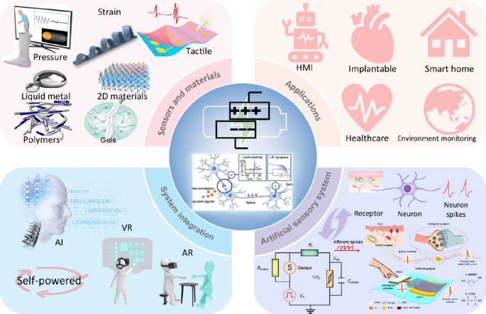 Noninvasive Sensors for Brain–Machine Interfaces Based on Micropatterned  Epitaxial Graphene