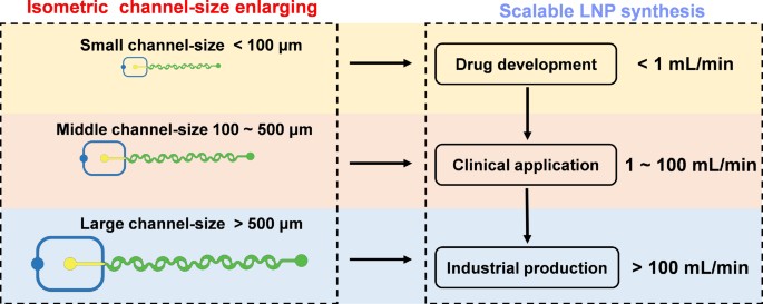 research articles about lipids