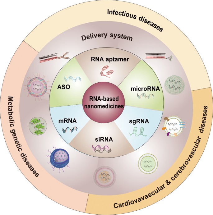 Frontiers  Exploring the Retinal Binding Cavity of