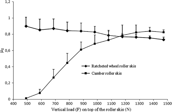 roller ski treadmill