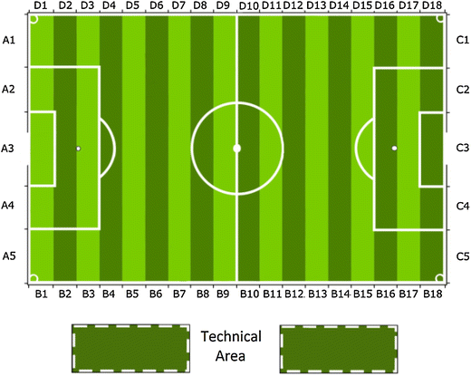 Contribution To Risk Assessment In Football By Video Analysis Of Overstepping Boundary Line Events Springerlink