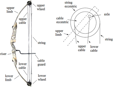 pse bow limbs