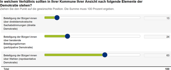 Reprasentative Direktdemokratische Und Partizipative Beteiligung Die Einstellung Von Burgermeistern Zur Lokalen Politischen Beteiligung In Baden Wurttemberg Springerlink