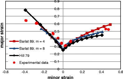 figure 23