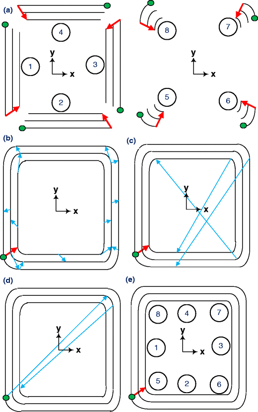 figure 14