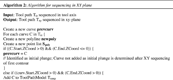 figure b