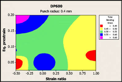 figure 24