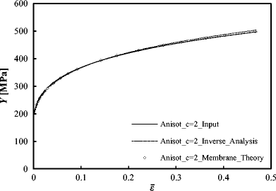 figure 26