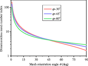 figure 20