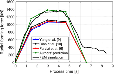 figure 20