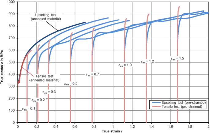 figure 22