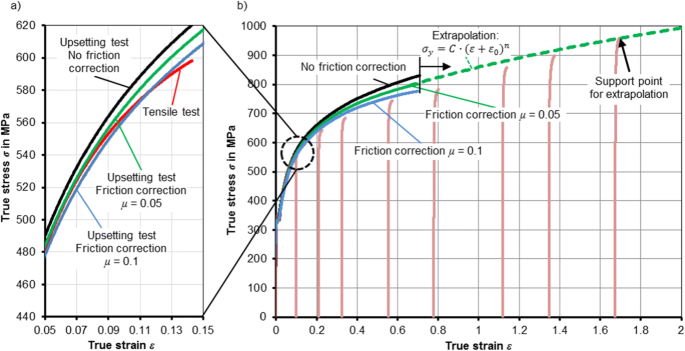 figure 23