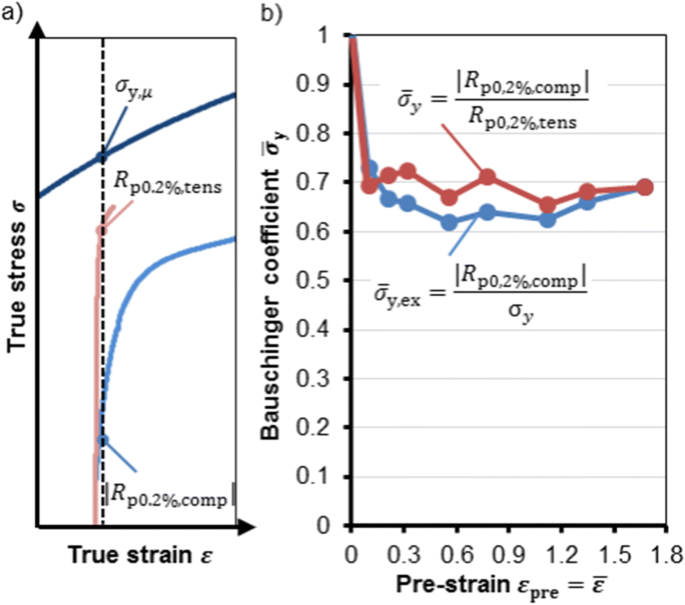 figure 25