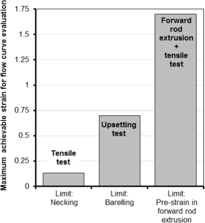 figure 26